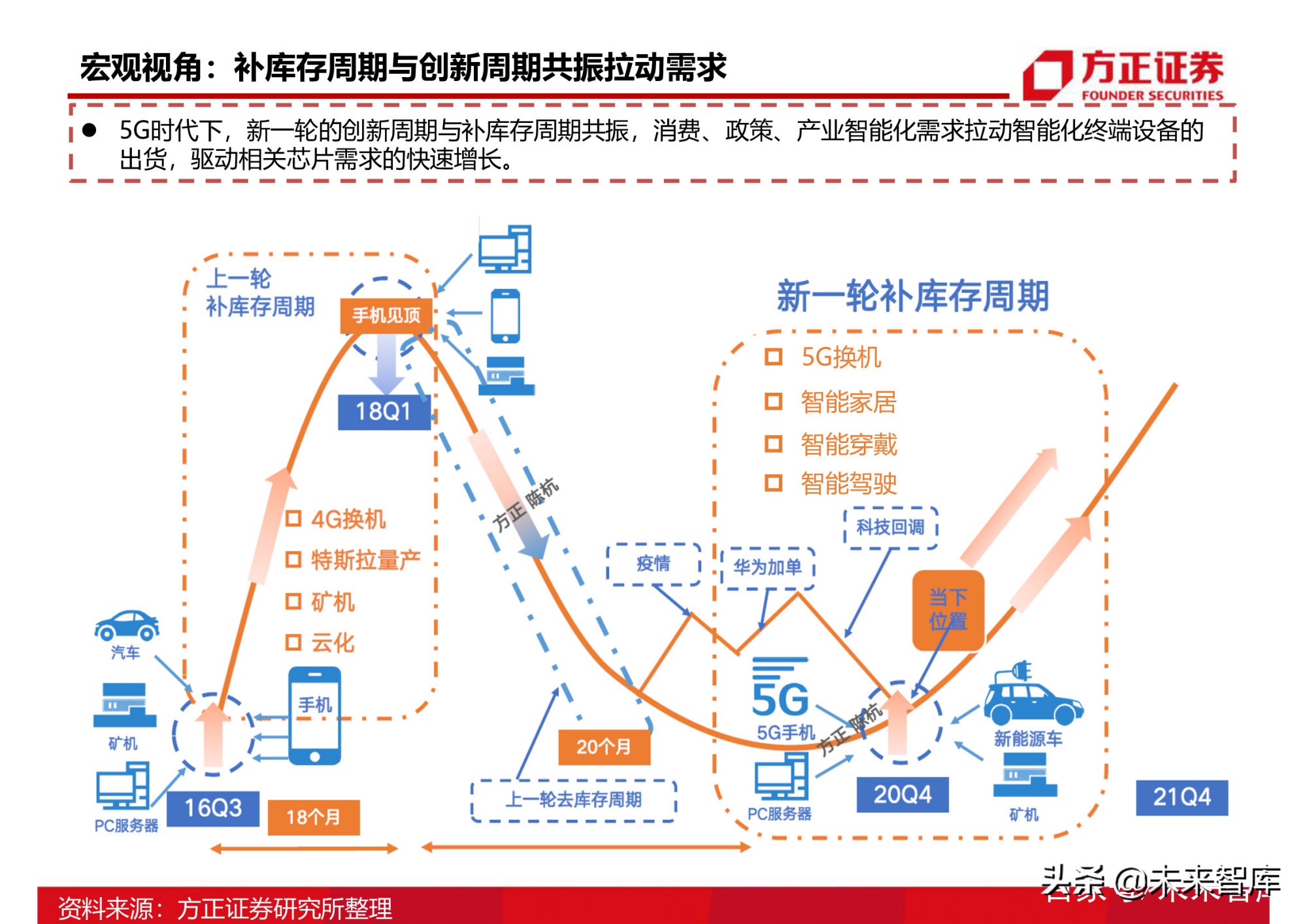 半导体行业154页深度研究报告：AIoT芯片产业分析