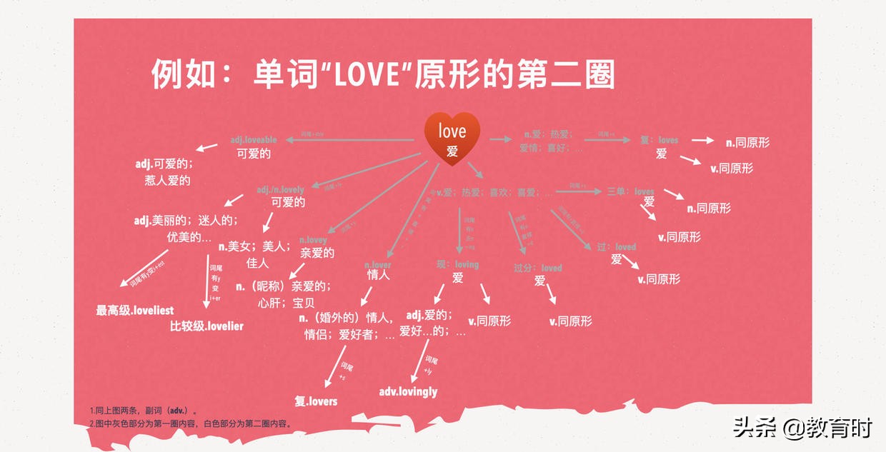 零基础自考英语（二）想过70分？