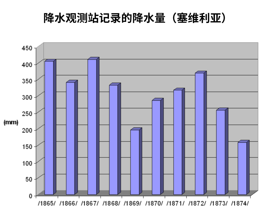 瓦伦西亚vs埃布罗前瞻(2040年，西班牙可能成为世界上最缺水的国家之一)