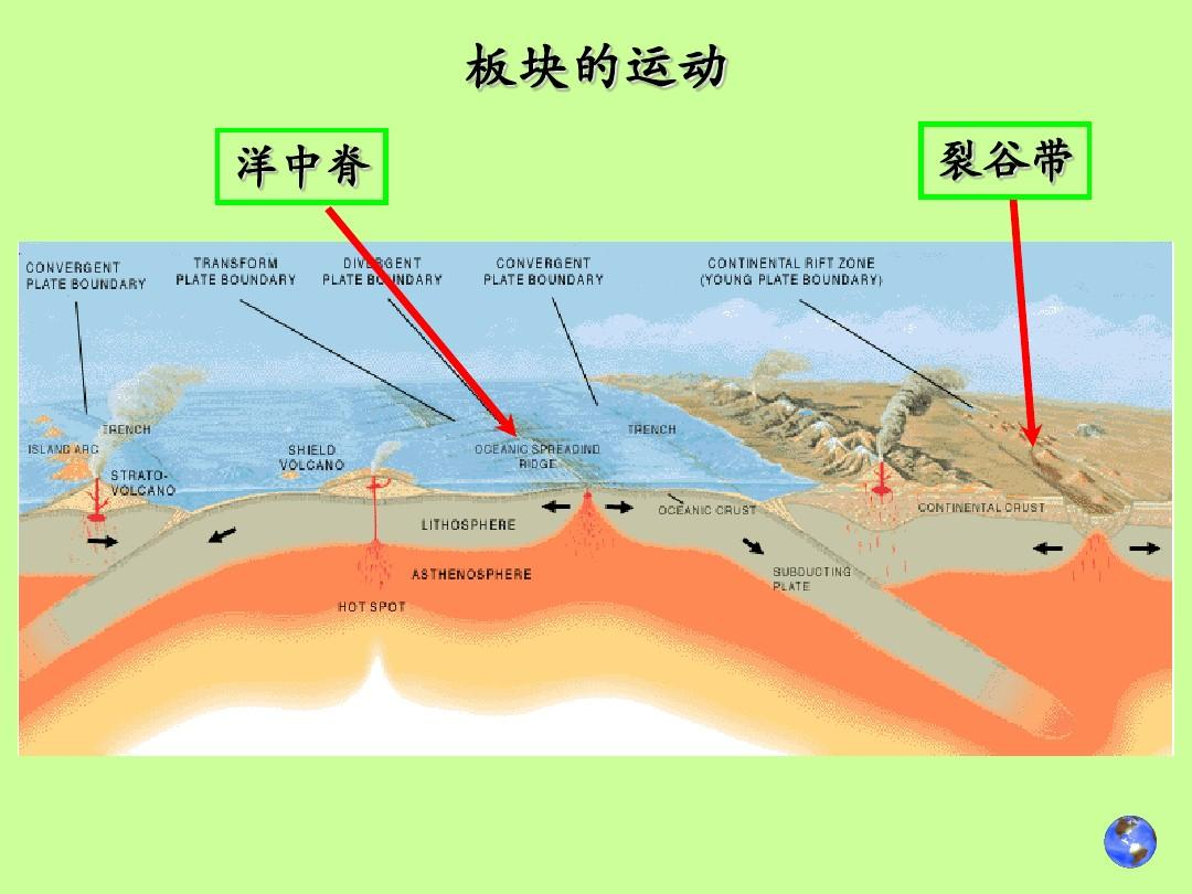 地球的板块构造为什么独一无二,它与生命的演化有何关联?