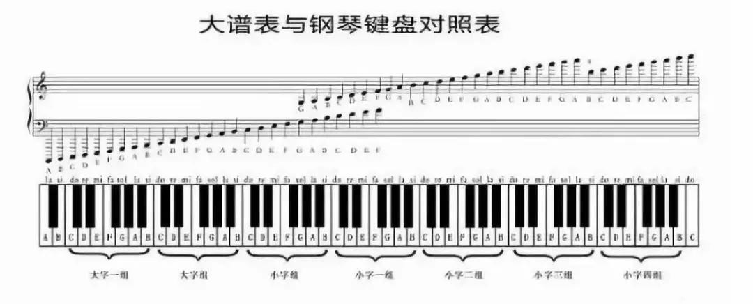 钢琴谱怎么看（钢琴谱怎么看对应琴键）-第2张图片-昕阳网