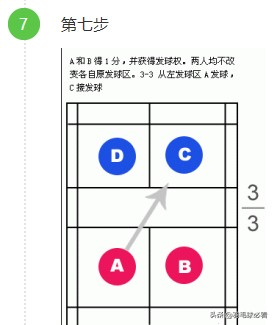 乒乓球双打发球从哪一侧(双打发球忽左忽右，规则“一脸懵逼”，有这些图，发球一目了然！)