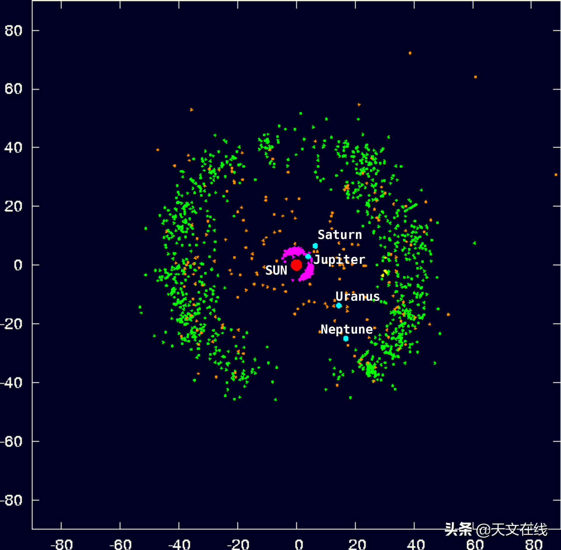 九大行星冥王星为什么被除名（太阳系中曾经消失一个星球）