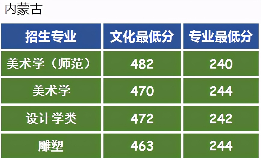 全国排名第5的师范大学：东北师范大学艺考政策解读录取成绩分析