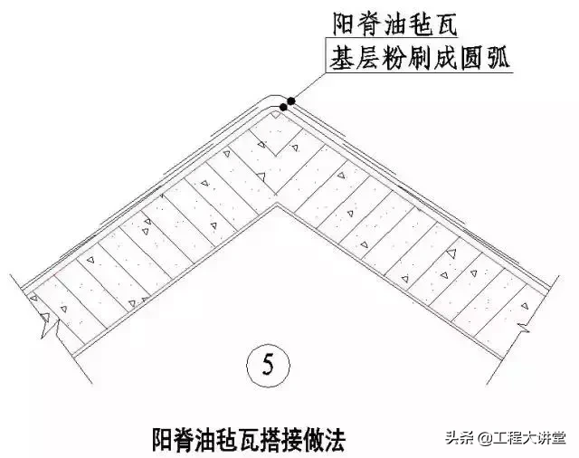 干货！史上最全“节点做法”（一）