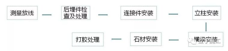 分享 | 这8种装饰装修工程施工技术你必须要知道