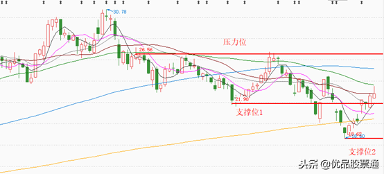 好公司任何时候买都是对的吗？以贵州茅台为例