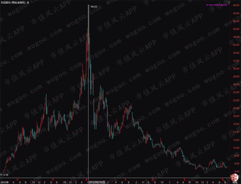 穷气外露的和佳股份：股价跌掉九成，经营现金流连负6年