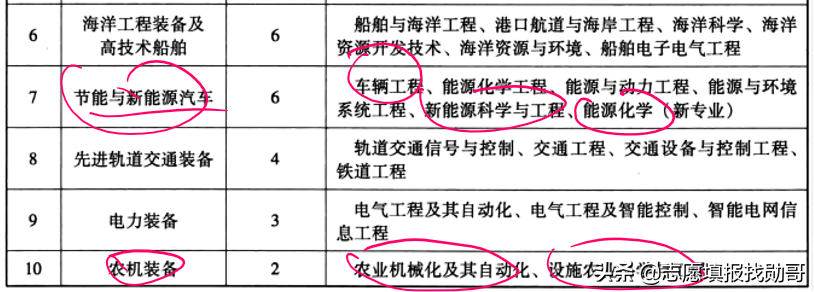 三部委权威预测：中国制造2025，这十类专业最急缺，就业不愁