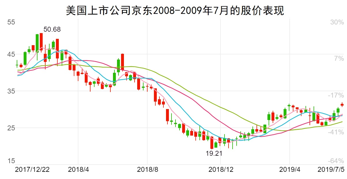 史上最贵离婚，贝佐斯25年婚姻为何出轨，前妻远比380亿美元更贵