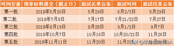 2020年入学上海交大安泰MBA面试辅导班，哪个好？