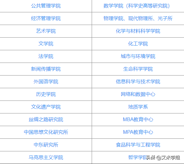 考研择校：西北大学是211院校吊车尾？