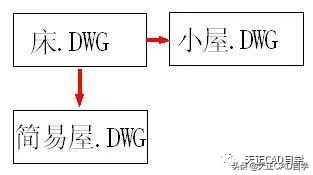 cad炸开命令（cad炸开命令怎么用）-第3张图片-昕阳网