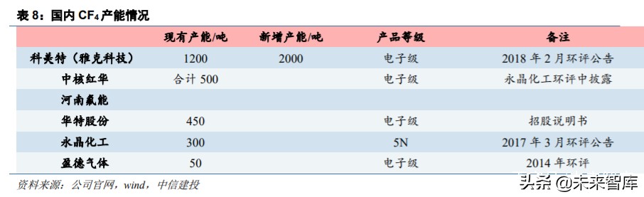 半导体材料之电子特气深度报告：晶圆制造之血液