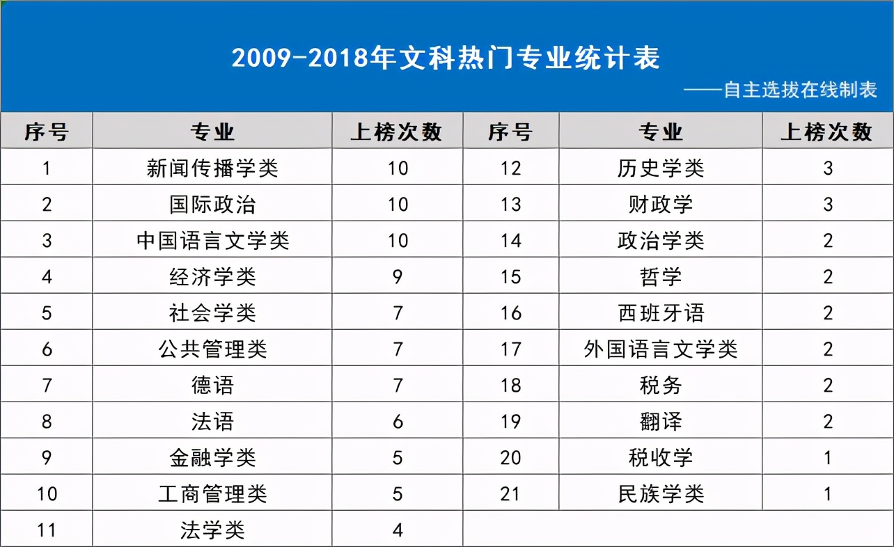 考试院发布2020高考文理录取差距预警，重点大学可以这么规划