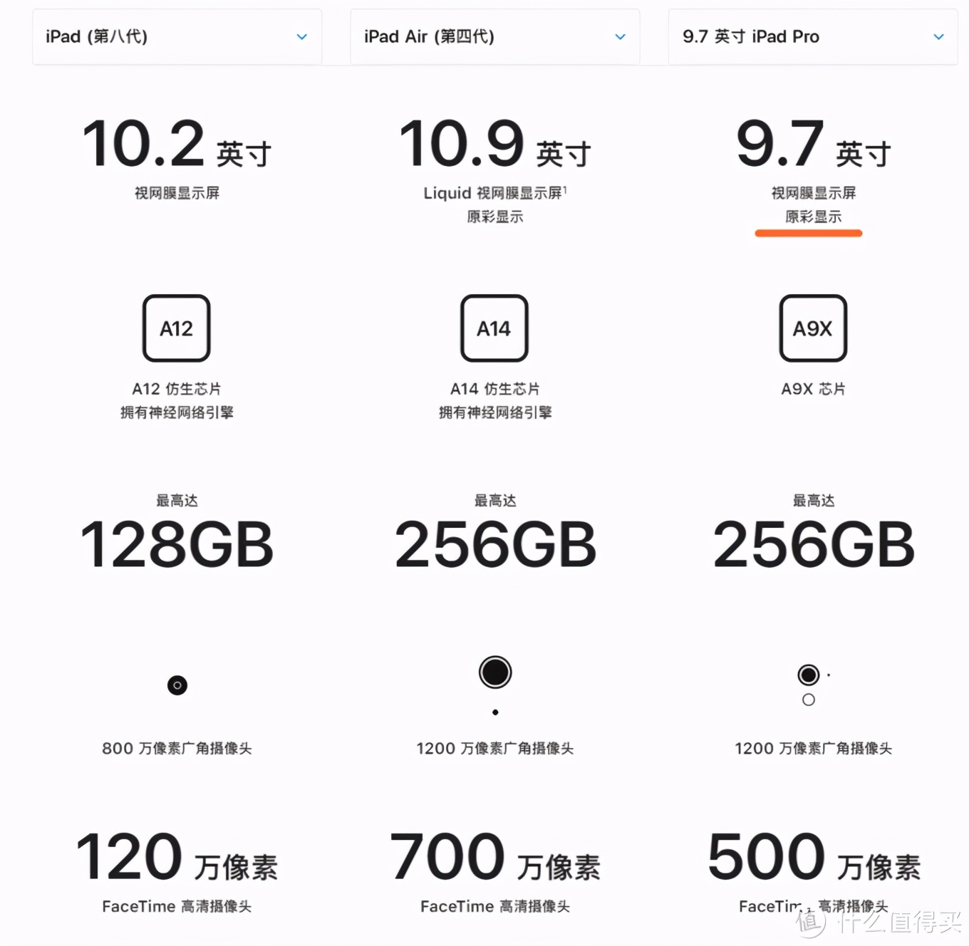 ipadpro4代是哪一年的（22款ipadpro是第几代）-第3张图片-科灵网