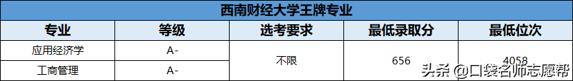 70所211大学王牌专业大汇总，就业发展不输985