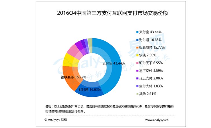 微信里为什么没有世界杯(微信支付五年战纪：离支付宝还差一次“偷袭珍珠港”)