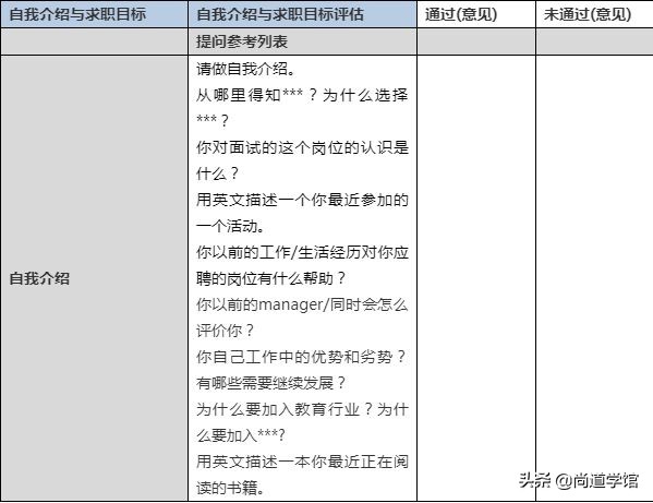 企业人才招聘管理怎么做？一个完整的面试流程解析，全程干货