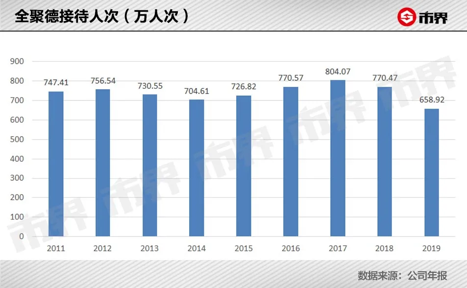 一只烤鸭258，外地人为何爱吃全聚德？