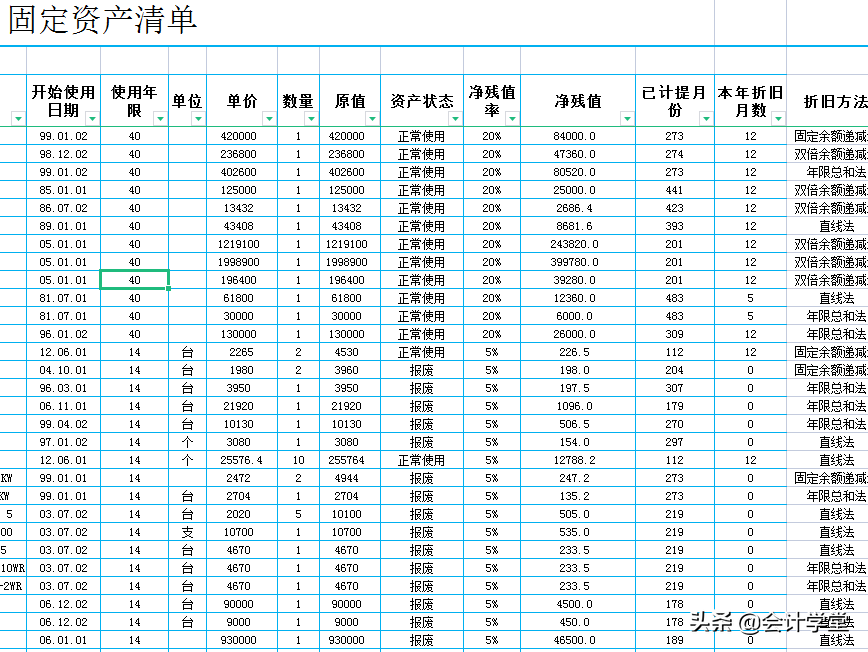 佩服！别人10天才能做完的固定资产盘点，她3天就盘清楚了