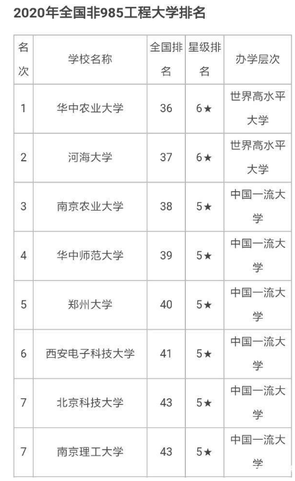 华中农业大学20考研报录比出炉，整体报录比不算高，值得考虑