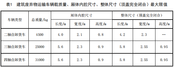 国六标准推迟、蓝牌货车取消双证，这些卡车政策已实施