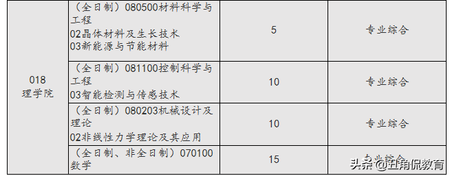 上海应用技术大学开通预调剂，要求低，专业缺额多，调剂可速报