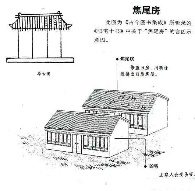 建议再认真看看的48个风水漫画，你想了解的住宅风水知识都齐全了