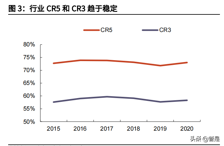 重庆啤酒专题报告：高端化逻辑兑现，各品牌加速布局