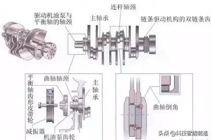 汽车发动机知识讲解，你想知道的发动机都在这里，每天开车知道吗