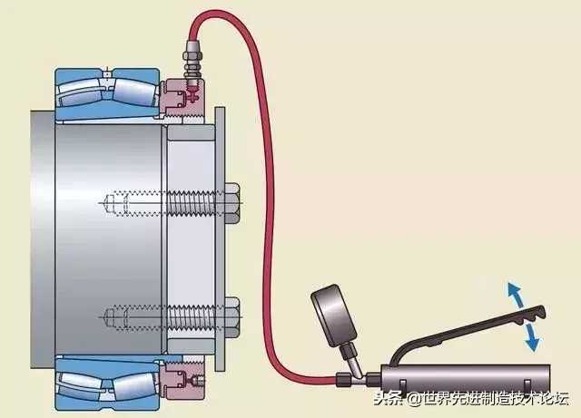 轴承拆卸大法！无损拆卸，啥轴承都能拆