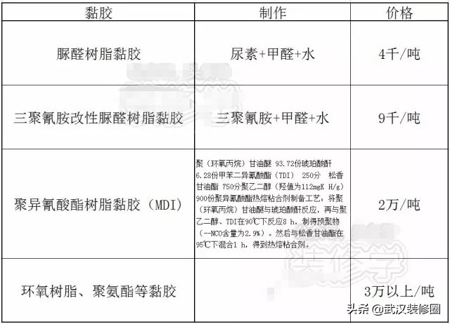 颗粒板、多层板、生态板、密度板这么多板材，到底该怎么选？