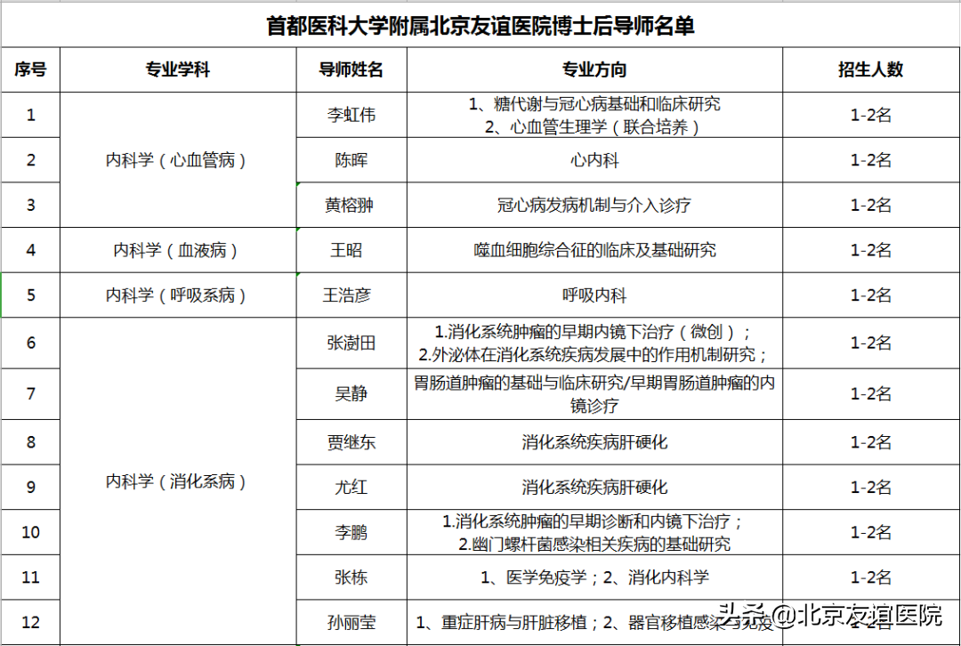 關于首都醫(yī)科大學附屬友誼醫(yī)院黃牛票販子產科建檔價格的信息