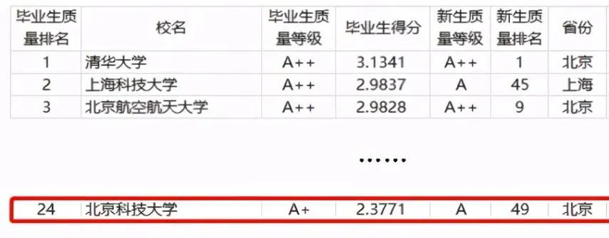 高考最后冲刺！来北京科技大学，2025年，你将拥有这些“无价之物”！