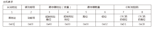 modbus通讯协议详解