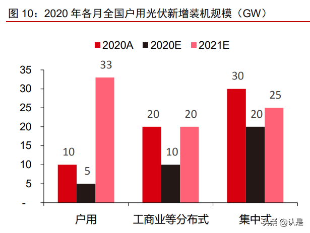 东方雨虹研究报告：高分子卷材东风渐至，龙头先发抢占机遇