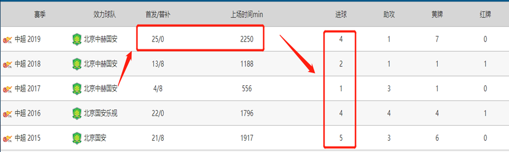 他还会是福将吗(人物丨他是国足最强福将，3年留洋铸钢铁战士，10年中超华丽蜕变)