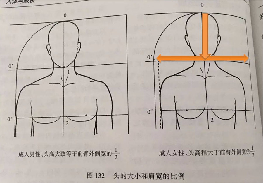 换发型不满意？也许你忽略了这2点！