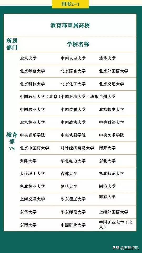 高考的同学和家长看过来，高考各分数段可报考大学一览表!
