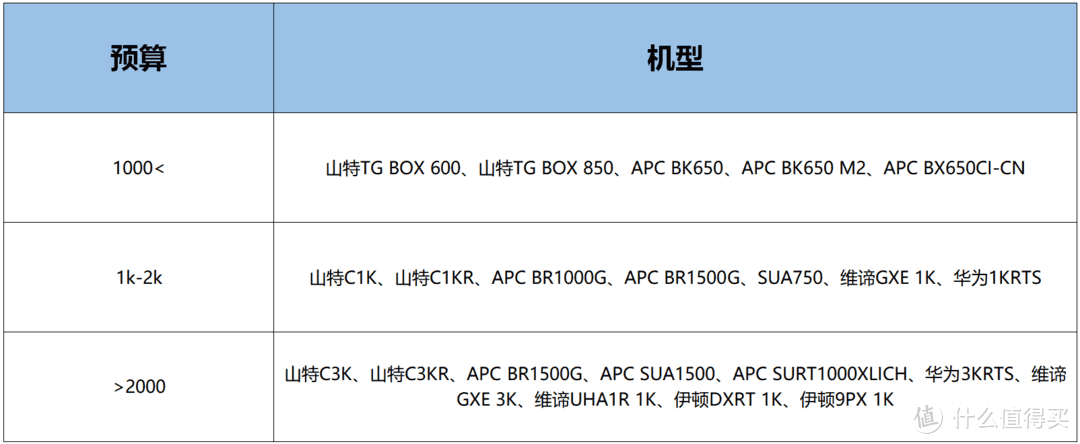 nba2k21为什么丢帧(抄作业丨NAS怎么选，双十一值得剁手的 20 款机型整理)