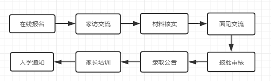 五缘实验 | 厦门第一所教育局直属九年一贯制公校！