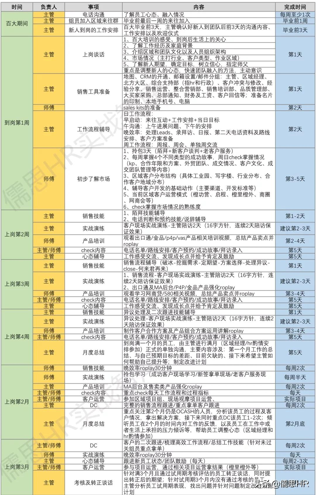 新员工怎么培训,如何培训员工