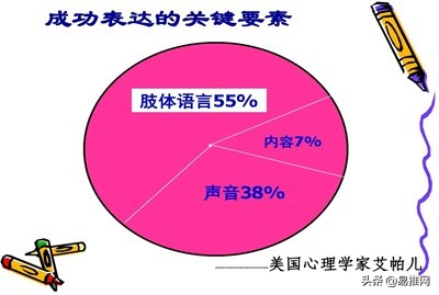 管理就是沟通、沟通、再沟通