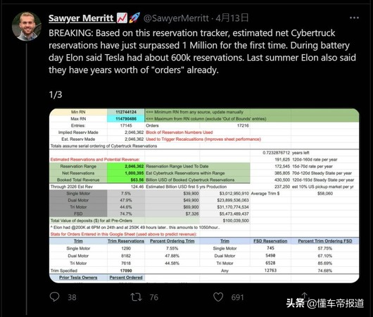 深度 </p><p>　　 Cybertruck订单量超百万份，特斯拉电动皮卡能在中国上路吗?
