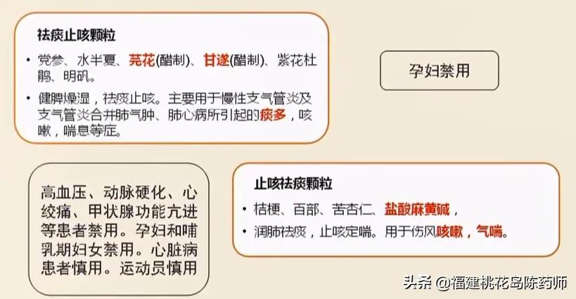 这些中成药“名相近而效不同”你家里抽屉至少有一种