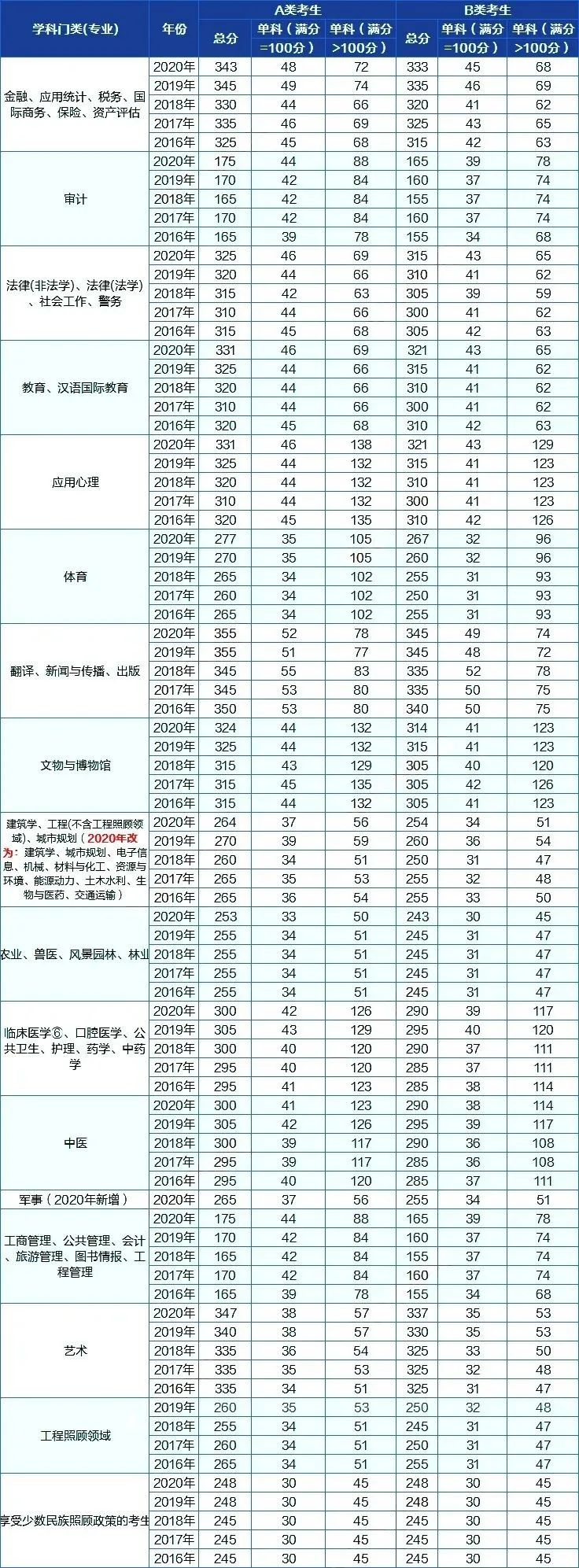 精准分析——2021研究生录取可能会相对容易