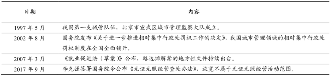 “地摊经济”火了五菱汽车，翼开启厢式车荣升人间Dream Car