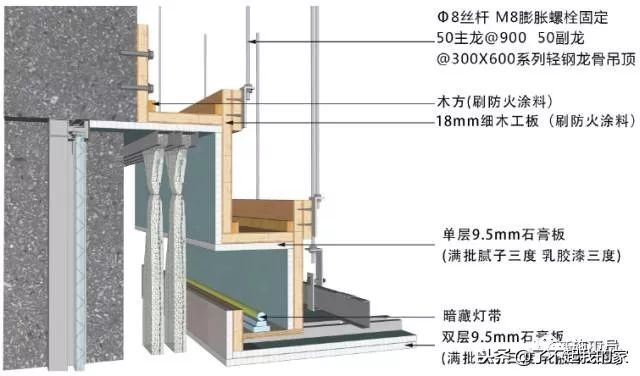 三维图解析地面、吊顶、墙面工程施工工艺做法