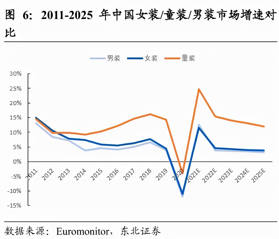 江南“怖”衣翻车背后：一个5000亿蓝海浮出水面